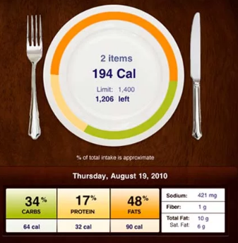 10 Best Calorie Counter Apps For iOS & Android