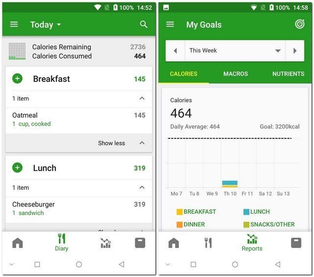 10 Best Calorie Counter Apps For iOS &#038; Android